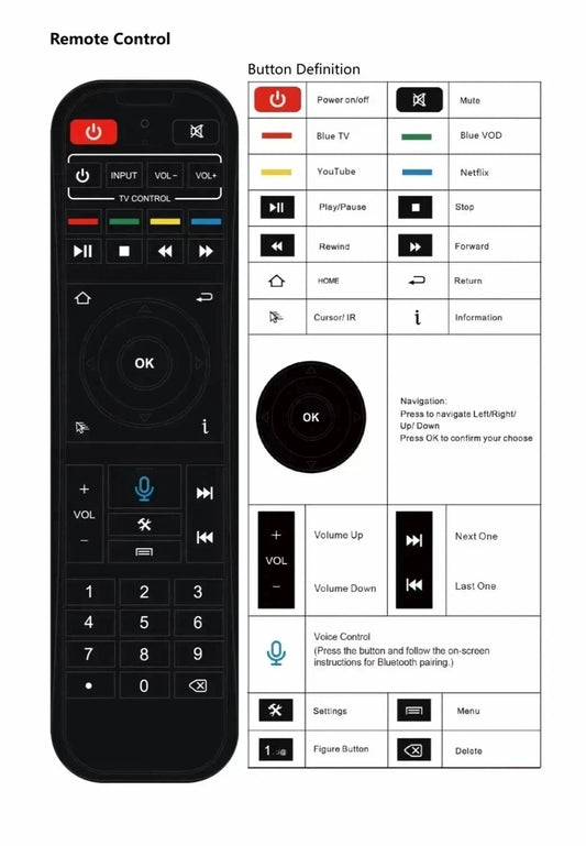 Superbox RC-200L Backlit Remote