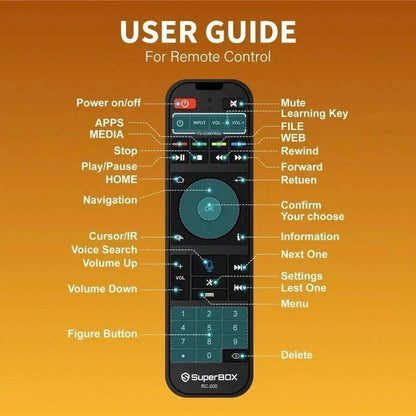 Superbox RC-200L Backlit Remote